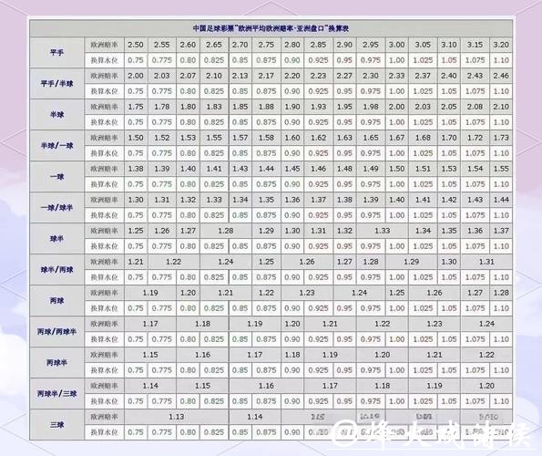 全面解析世界杯盘口背后的奥秘