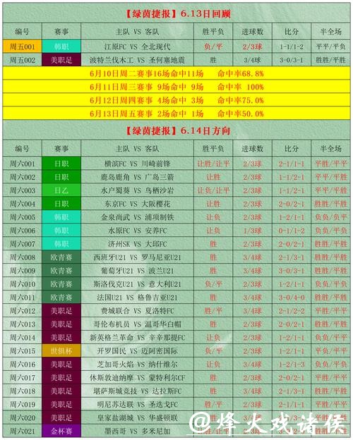 轻松掌握世界杯投注攻略 轻松掌握世界杯投注攻略