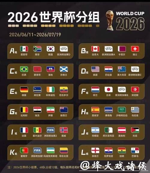 2026世界杯数据全面解析 2026世界杯数据全面解析