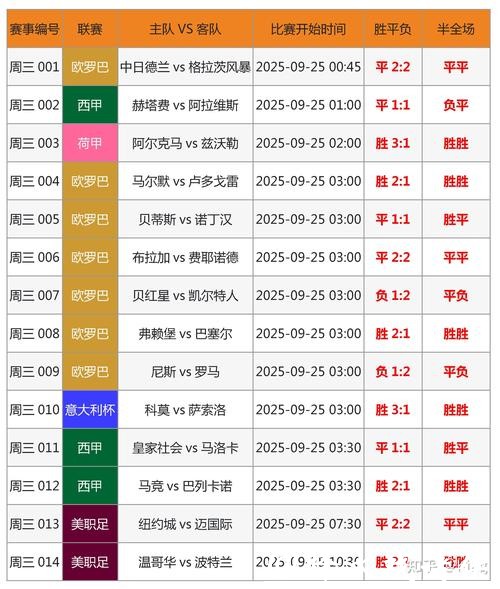 世界杯球队投注攻略详解