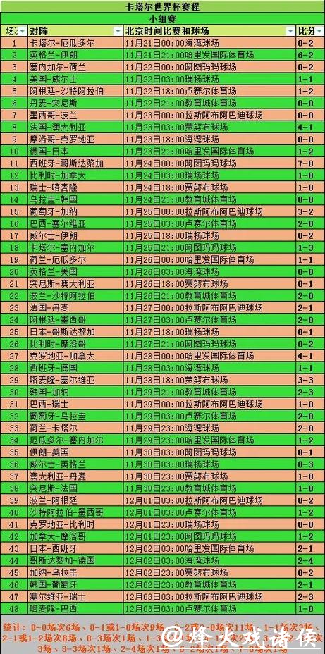 全面解析世界杯比赛预测与统计数据