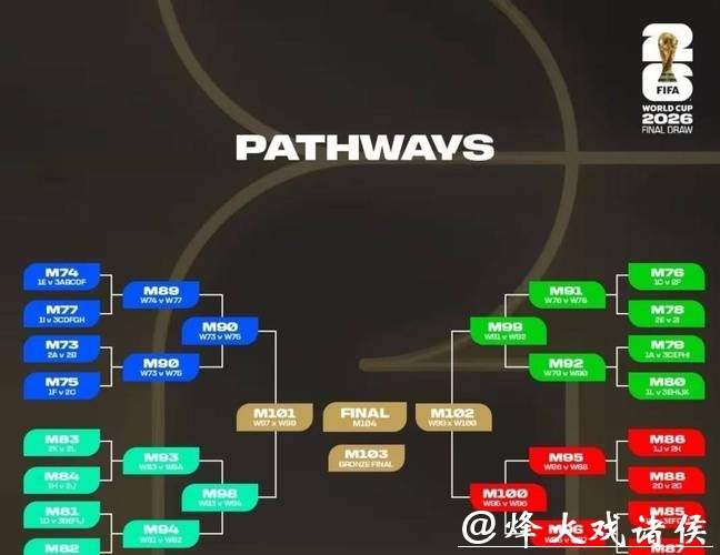 2026世界杯比分预测与分析