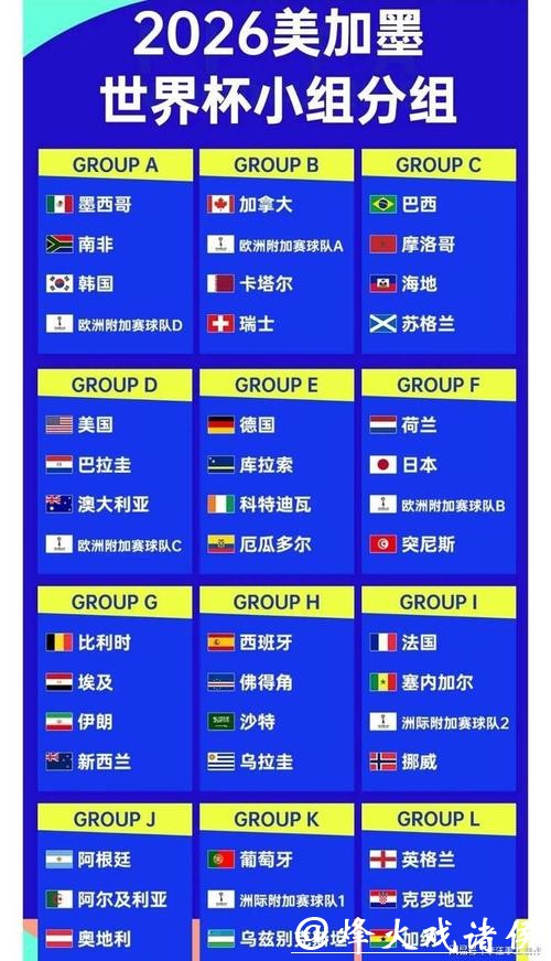 2026世界杯比分预测与分析