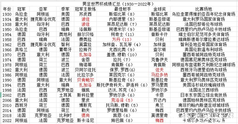 全面解读世界杯各球队胜率统计