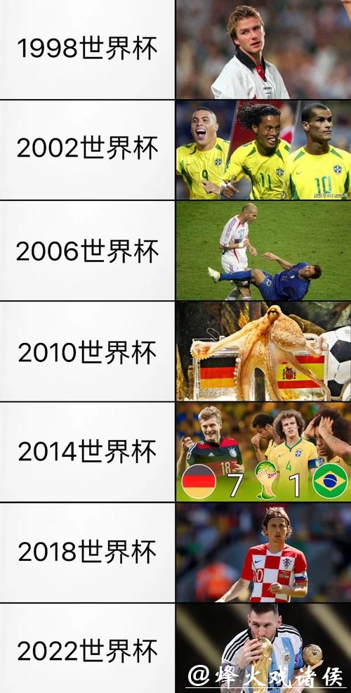 历届世界杯比赛记录回顾与分析 历届世界杯比赛记录回顾与分析